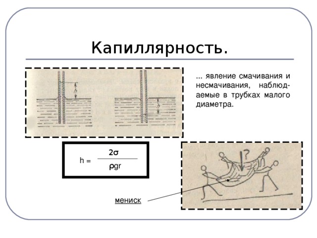 На каком рисунке приведен правильный вид мениска жидкости в капилляре