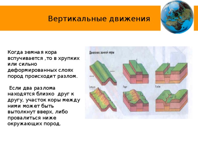 Презентация по географии 5 класс движение земной коры