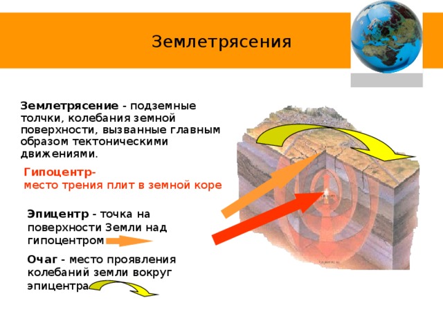 Толчки и колебания земной поверхности. Элементы землетрясения. Процесс землетрясения. Стадии землетрясения. Землетрясение элементы землетрясений.