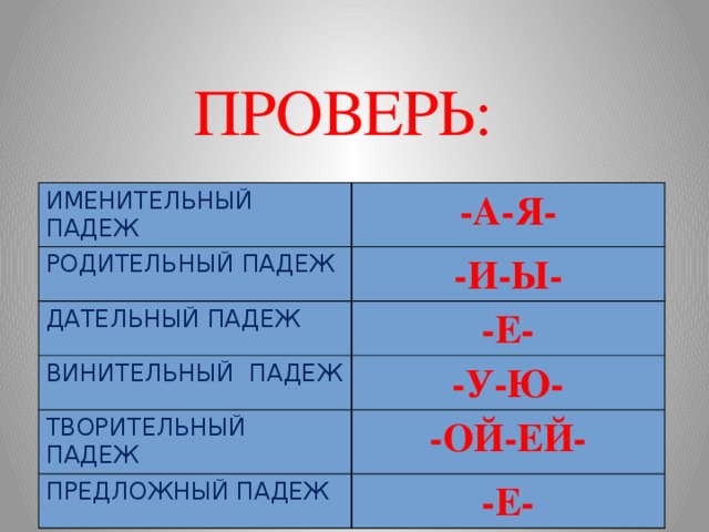 Как отличить родительный падеж от винительного. Как определить винительный падеж от родительного. Как различить родительный падеж от винительного падежа. Как отличить родительный падеж от винительного в существительных. Как различить винительный падеж от родительного.