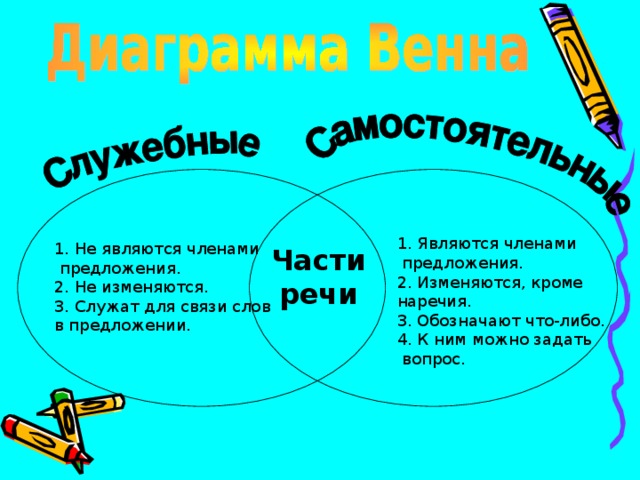 Является частью. Части речи которые не являются членами предложения. Какая часть речи не является членом предложения. Какие части не являются членами предложения. Что является членом предложения.