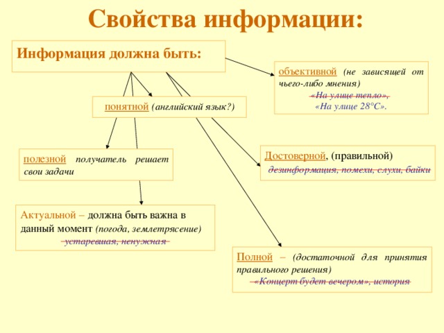 Информацию не зависящую от чьего либо. Свойства информации информация должна быть. Какая должна быть информация. Информация должна быть объективной. Информация должна быть достоверной.