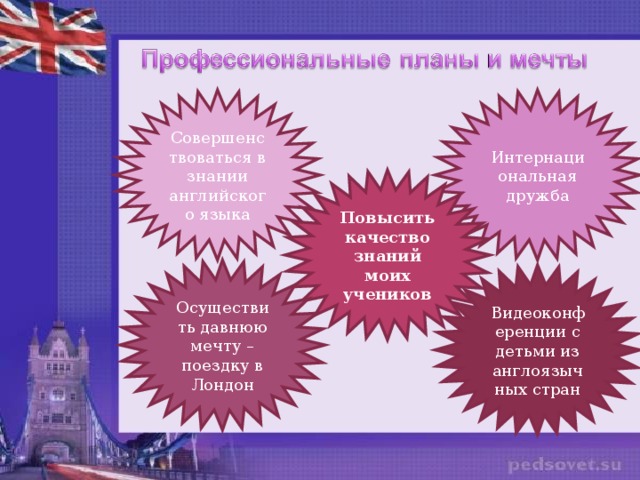 Совершенствоваться в знании английского языка Интернациональная дружба Повысить качество знаний моих учеников Осуществить давнюю мечту – поездку в Лондон Видеоконференции с детьми из англоязычных стран 