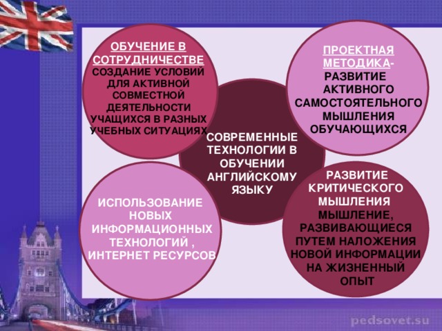 ОБУЧЕНИЕ В СОТРУДНИЧЕСТВЕ СОЗДАНИЕ УСЛОВИЙ ДЛЯ АКТИВНОЙ СОВМЕСТНОЙ ДЕЯТЕЛЬНОСТИ УЧАЩИХСЯ В РАЗНЫХ УЧЕБНЫХ СИТУАЦИЯХ ПРОЕКТНАЯ МЕТОДИКА - РАЗВИТИЕ АКТИВНОГО САМОСТОЯТЕЛЬНОГО МЫШЛЕНИЯ ОБУЧАЮЩИХСЯ СОВРЕМЕННЫЕ ТЕХНОЛОГИИ В ОБУЧЕНИИ АНГЛИЙСКОМУ ЯЗЫКУ  РАЗВИТИЕ КРИТИЧЕСКОГО МЫШЛЕНИЯ  МЫШЛЕНИЕ, РАЗВИВАЮЩИЕСЯ ПУТЕМ НАЛОЖЕНИЯ НОВОЙ ИНФОРМАЦИИ НА ЖИЗНЕННЫЙ  ОПЫТ ИСПОЛЬЗОВАНИЕ НОВЫХ ИНФОРМАЦИОННЫХ ТЕХНОЛОГИЙ , ИНТЕРНЕТ РЕСУРСОВ 