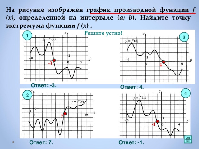 На рисунке изображен график a x