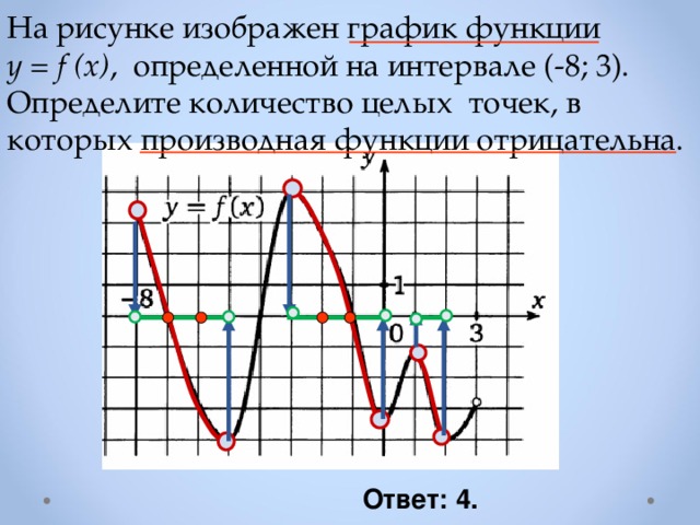 Определите количество целых точек производная отрицательна. На рисунке изображён график функции y f x определённой на интервале -8 3. Определите количество точек на которых производная отрицательна. На рисунке изображён график функции определённой на интервале -8;3. Функция f x отрицательная.