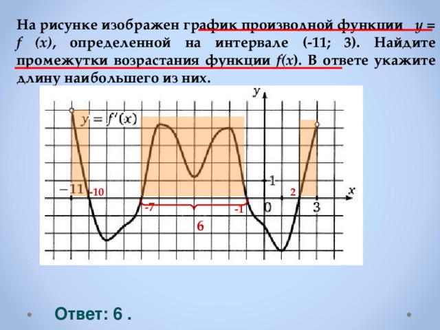 На рисунке изображен график производной функции найдите промежутки возрастания функции промежутки