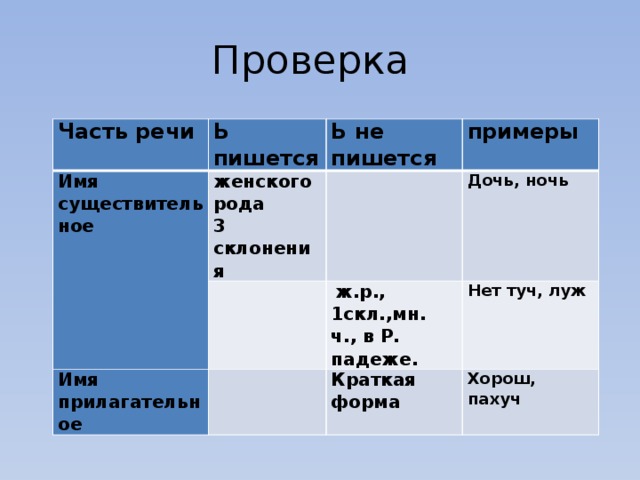 Много туч почему без мягкого знака