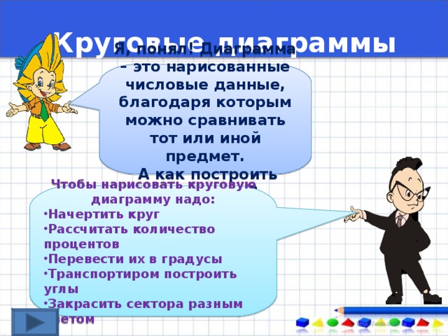 Составьте свою диаграмму используя в качестве материала одну из пословиц материал предмета