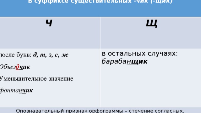 В суффиксе существительных -чик (-щик) Ч Щ после букв: д, т, з, с, ж Объез д ч ик в остальных случаях: Опознавательный признак орфограммы – стечение согласных. бараба н щ ик Уменьшительное значение фонта н ч ик 