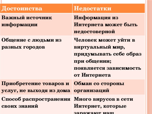 Преимущества общения. Достоинства и недостатки интернета. Преимущества и недостатки интернета. Преимущества и недостатки общения в интернете. Достоинства и недостатки интернет-общения.