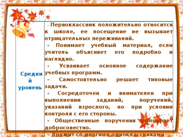 Средний уровень - Первоклассник положительно относится к школе, ее посещение не вызывает отрицательных переживаний. - Понимает учебный материал, если учитель объясняет его подробно и наглядно. - Усваивает основное содержание учебных программ. - Самостоятельно решает типовые задачи. - Сосредоточен и внимателен при выполнении заданий, поручений, указаний взрослого, но при условии контроля с его стороны. - Общественные поручения выполняет добросовестно. - Дружит со многими одноклассниками 