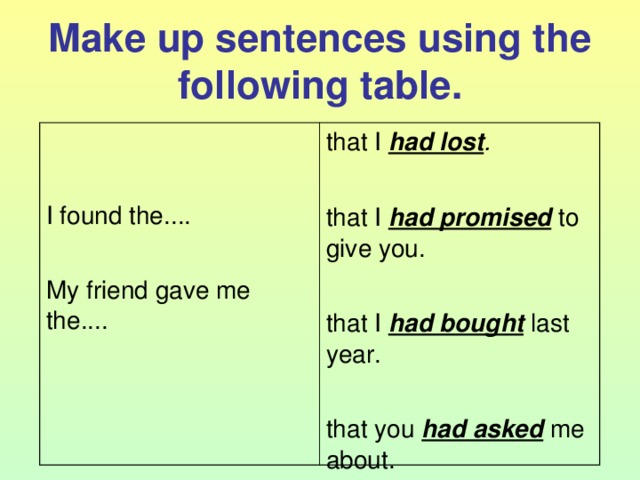 Make up sentences using the following table. I found the.... My friend gave me the.... that I had lost .  that I had promised to give you. that I had bought last year. that you had asked me about. 