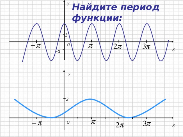 y Найдите период функции: 1 0 x -1 y 2 0 x 