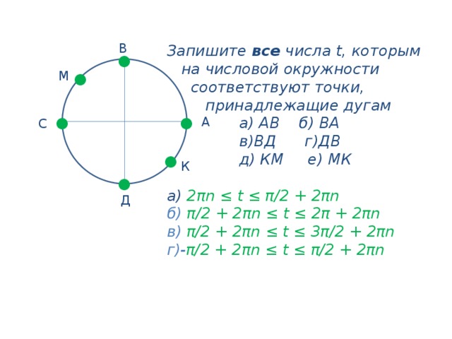 В Запишите все числа t, которым  на числовой окружности  соответствуют точки,  принадлежащие дугам  а) АВ б) ВА  в)ВД г)ДВ  д) КМ е) МК  а) 2πn ≤ t ≤ π/2 + 2πn б) π/2 + 2πn ≤ t ≤ 2π + 2πn в) π/2 + 2πn  ≤ t ≤ 3π/2 + 2πn  г)- π/2 + 2πn  ≤ t ≤ π/2 + 2πn   ● М ● ● ● А С ● К ● Д 