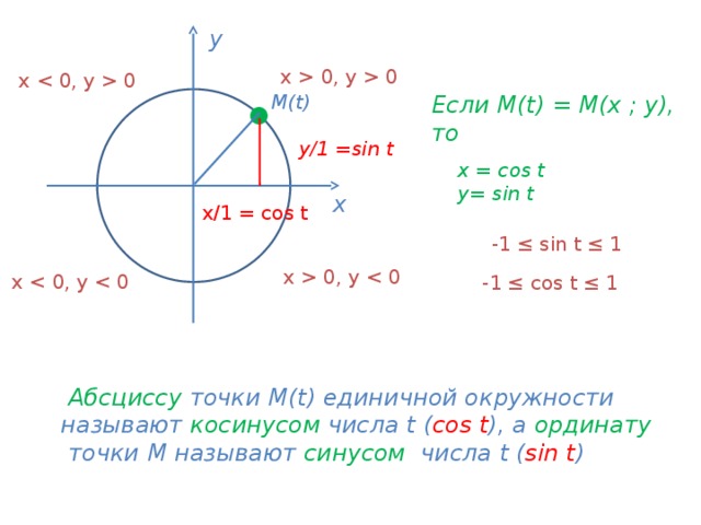 Координата синусов