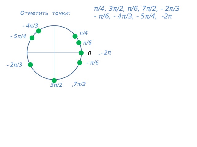 5 π 7 π 2. [ 2 5π ; 2 7π ] .. -5π/6 на окружности. 7π/2. [4π;5π].