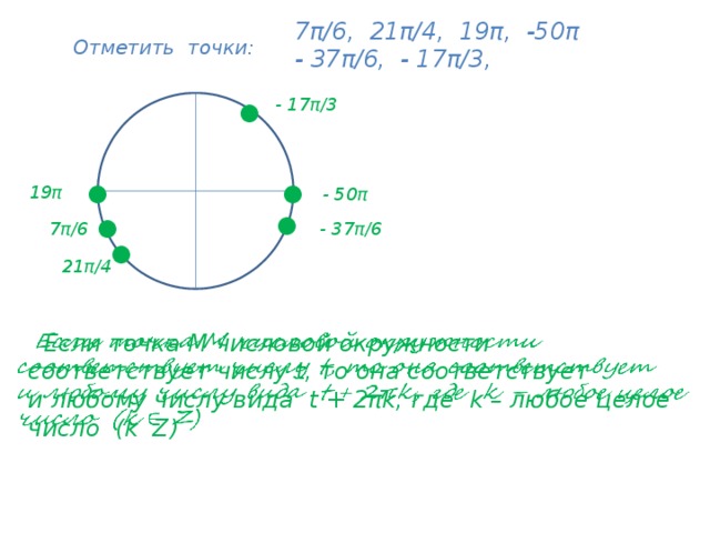 7π/6, 21π/4, 19π, -50π - 37π/6, - 17π/3, Отметить точки: - 17π/3 ● ● ● 19π - 50π ● ● 7π/6 - 37π/6 ● 21π/4    Если точка М числовой окружности cоответствует числу t, то она соответствует и любому числу вида t + 2πk, где k – любое целое число (k Z) 