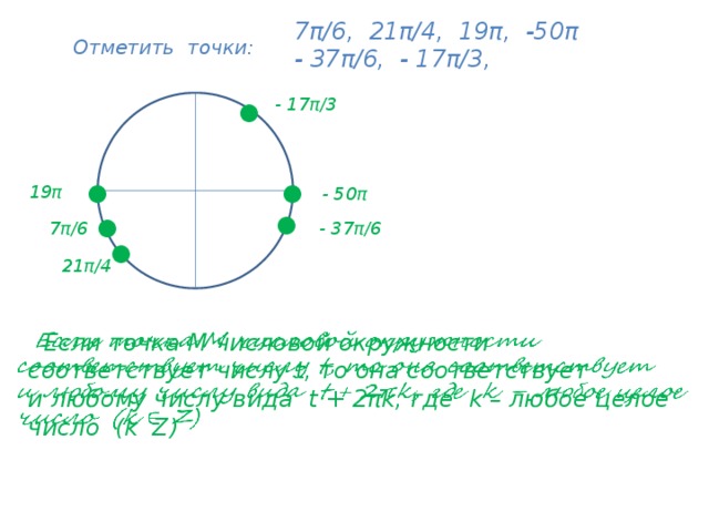 Π на окружности. 7π/6. П/4 на окружности. -19п/3 на окружности. П/6 на окружности.