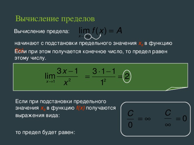 Конечное число значений. Предел числа. Вычисление пределов 0/0. Вычисление пределов функции подстановкой. Если предел равен 0.