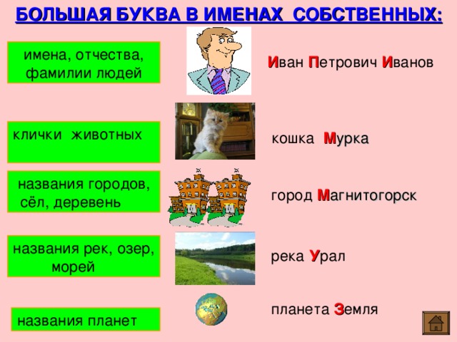 Имя собственное 1 класс презентация