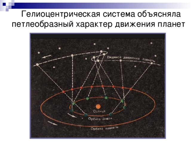 Неравномерное петлеобразное движение планет какая картина мира