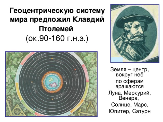 Геоцентрическая система мира рисунок