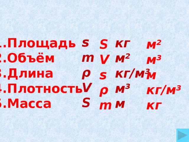 s m ρ V S Площадь Объём Длина Плотность Масса кг м 2 кг/м 3 м 3 м  м 2 S V м 3 s м ρ кг/м 3 m кг 