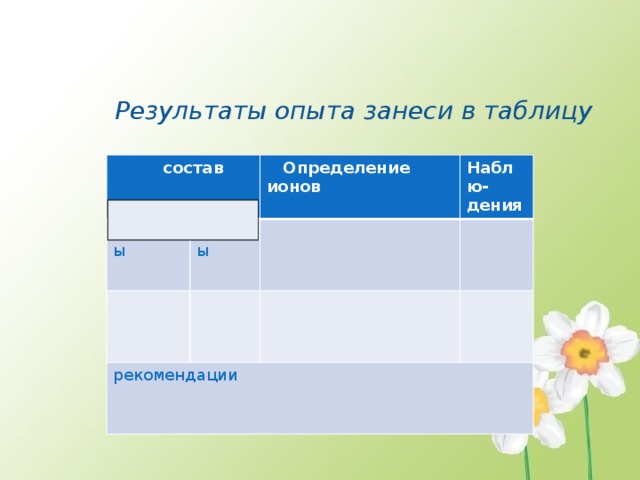  результаты опыта оформи в таблице:  Результаты опыта занеси в таблицу  состав  катионы анионы  Определение ионов Наблю-дения рекомендации 