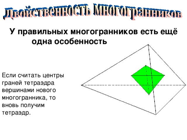 У правильных многогранников есть ещё одна особенность Если считать центры граней тетраэдра вершинами нового многогранника, то вновь получим тетраэдр. 