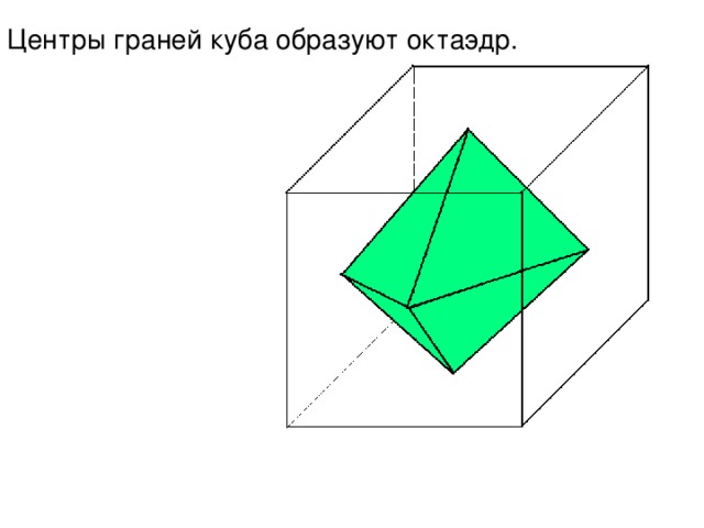 Центры граней куба образуют октаэдр. 