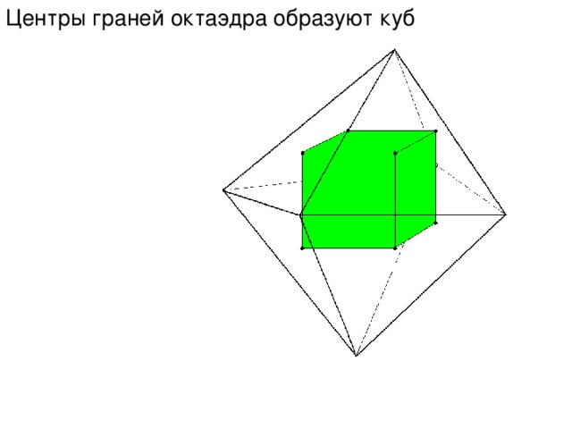 Центры граней октаэдра образуют куб 
