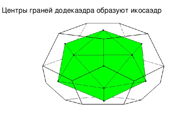 Центры граней додекаэдра образуют икосаэдр 