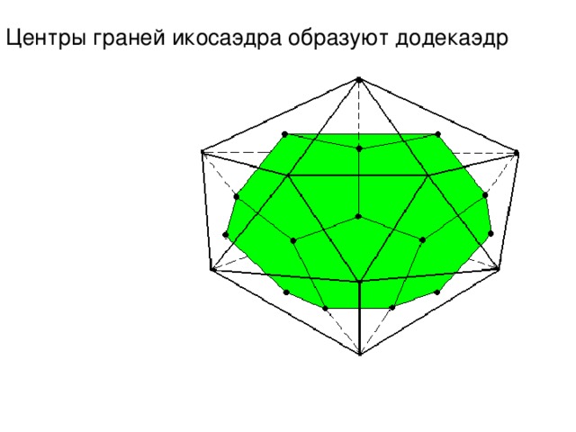 Центры граней икосаэдра образуют додекаэдр 