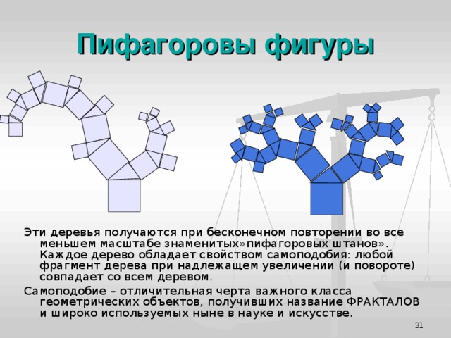 Любой фрагмент. Пифагорово дерево. Пифагоровы фигуры. Рисунок Пифагоровы деревья. Пифагорова страничка.