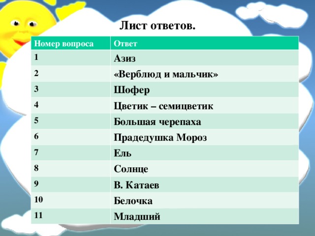 Лист ответов. Номер вопроса Ответ 1 Азиз 2 «Верблюд и мальчик» 3 Шофер 4 Цветик – семицветик 5 6 Большая черепаха Прадедушка Мороз 7 Ель 8 Солнце 9 В. Катаев 10 Белочка 11 Младший  