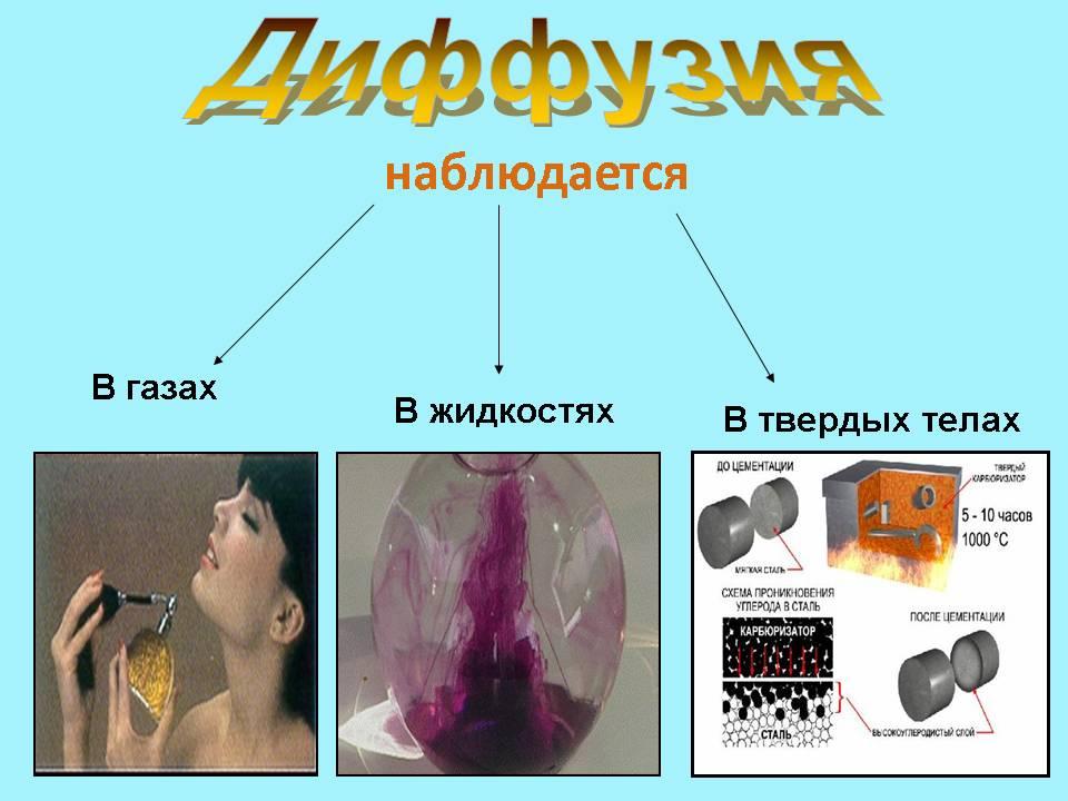 Проект по физике 7 класс диффузия в жидкостях