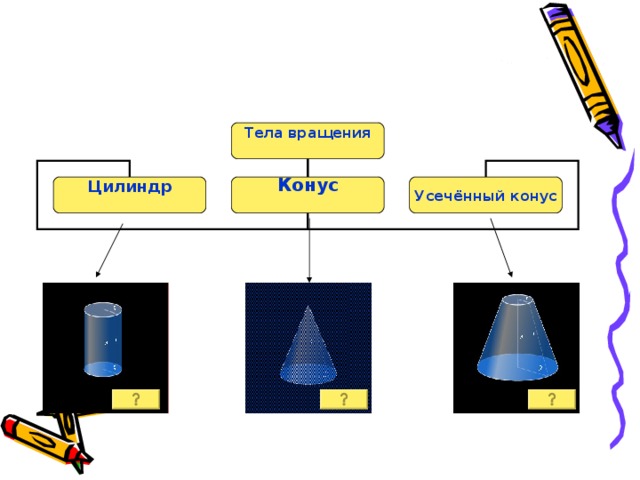Тела вращения  Цилиндр  Конус  Усечённый конус 