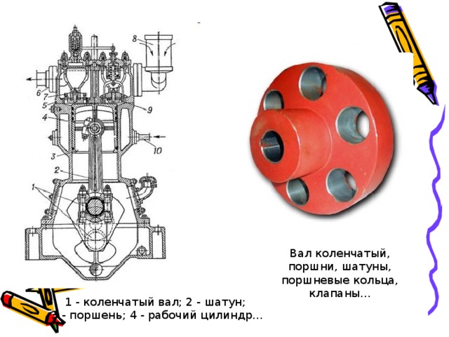 Вал коленчатый, поршни, шатуны, поршневые кольца, клапаны... 1 - коленчатый вал; 2 - шатун;  3 - поршень; 4 - рабочий цилиндр... 