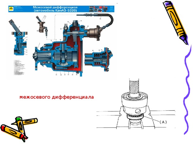 межосевого дифференциала 