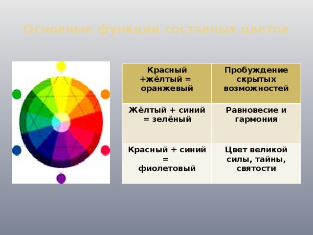 Что означает оранжевый цвет в дизайне