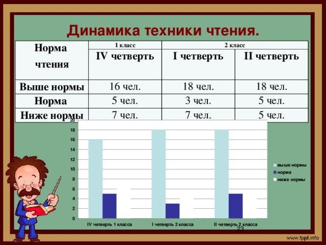 Техника чтения 1 класс презентация