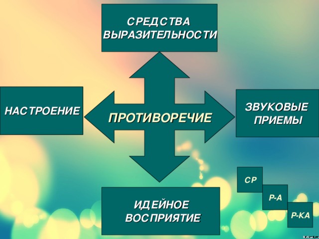Настроение выразительный. Настроение выразительный