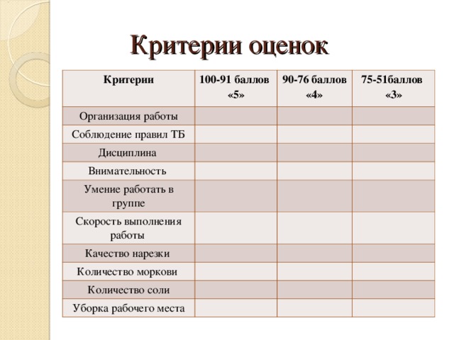 Критерии оценки места работы