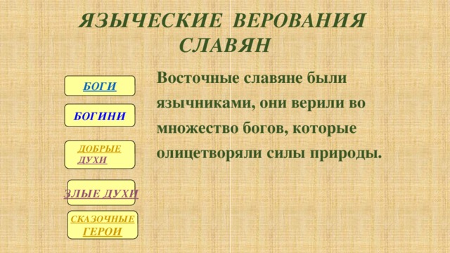 Боги олицетворяли силы. Боги какие силы природы олицетворяли. Соотнесите славянских богов и силы природы которые они олицетворяли. Таблица языческие боги и какие силы природы олицетворяли. Какие силы природы олицетворяли боги древних славян.