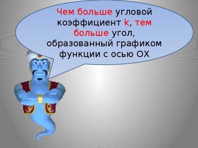 Чем больше угловой коэффициент k , тем больше угол, образованный графиком функции с осью ОХ 