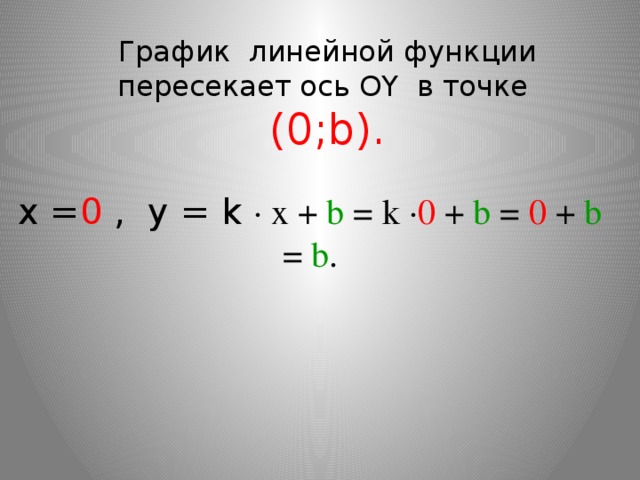 График линейной функции пересекает ось OY в точке (0;b). х = 0 , y = k · x + b = k · 0 + b = 0 + b = b . 