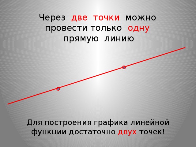 Через две точки можно провести только одну прямую линию Для построения графика линейной функции достаточно двух точек! 