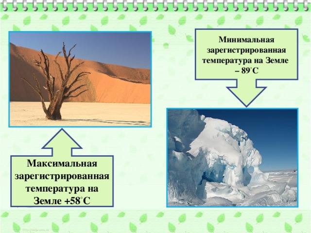 Минимальная зарегистрированная температура на Земле – 89 ° С Максимальная зарегистрированная температура на Земле +58 ° С 