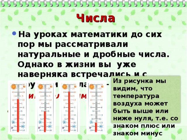 Числа На уроках математики до сих пор мы рассматривали натуральные и дробные числа. Однако в жизни вы  уже наверняка встречались и с другими числами – отрицательными Из рисунка мы видим, что температура воздуха может быть выше или ниже нуля, т.е. со знаком плюс или знаком минус 